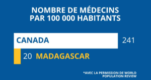 Médecins CANADA/MADAGASCAR