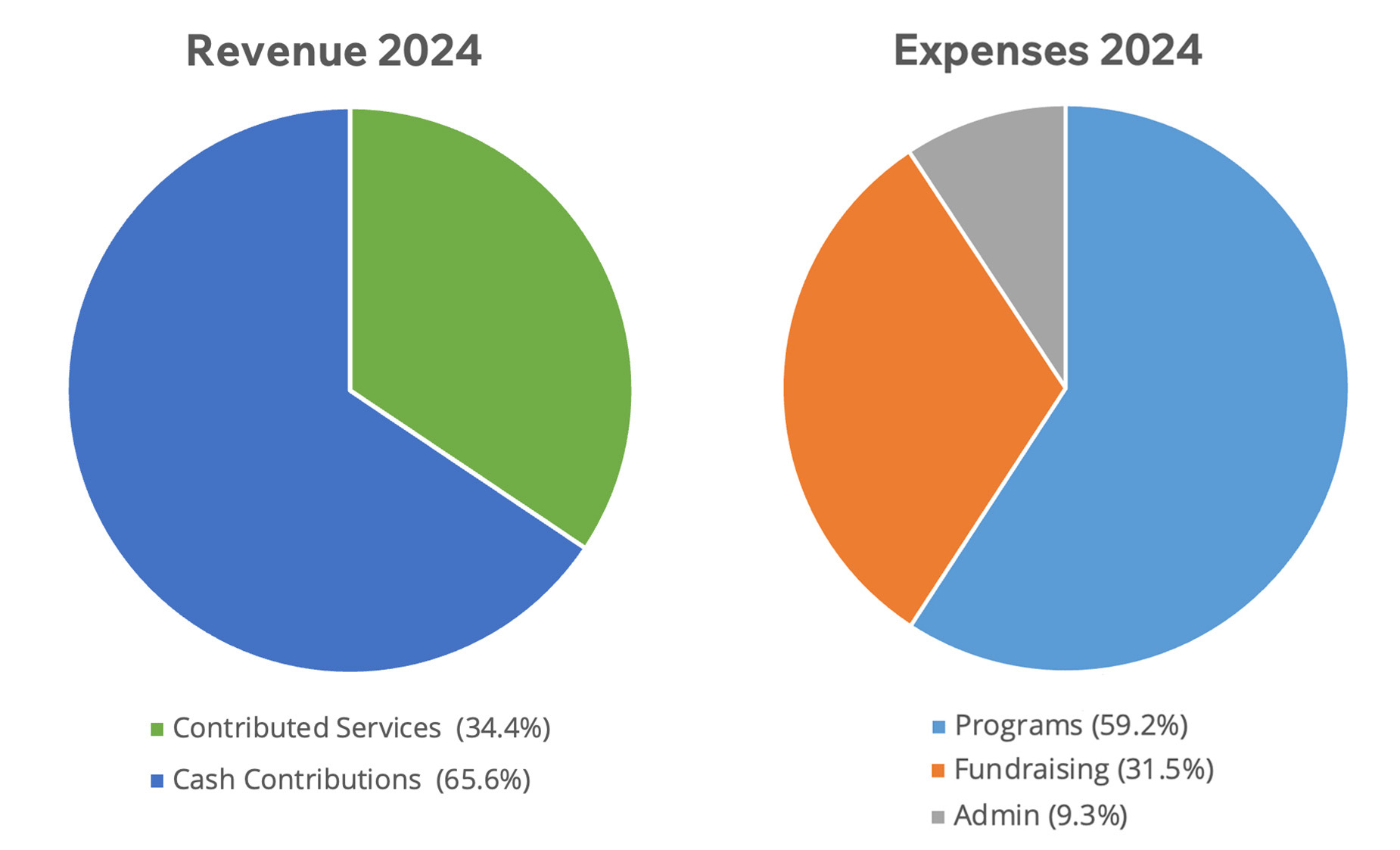 Both 2024 Both 2024